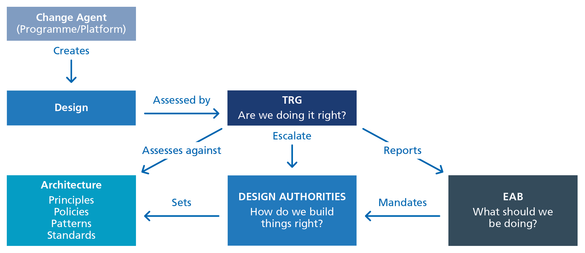 Picture of the TRG and EAB process flow