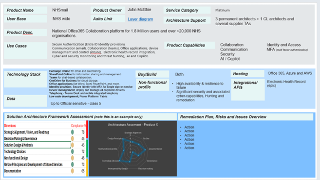 A screenshot of an example summary information sheets, showing high level product information, the SAF scoring summary, and a remediation plan